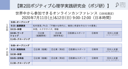 第2回ポジティブ心理学実践研究会