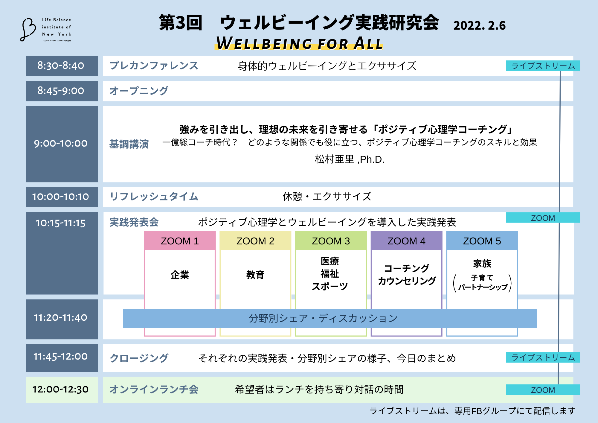 第3回ウェルビーイング 実践研究会