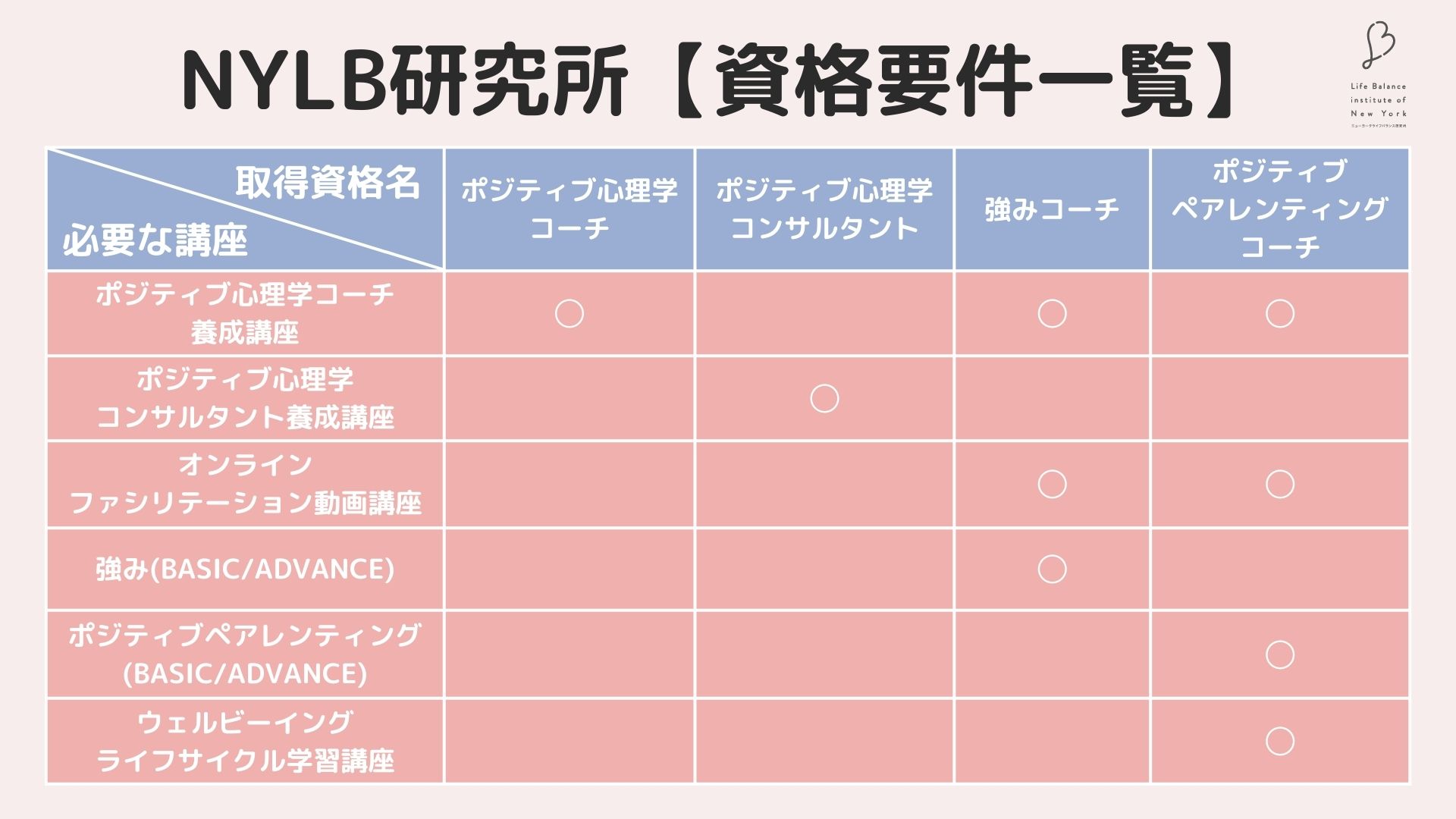 NYLB研究所 資格要件一覧