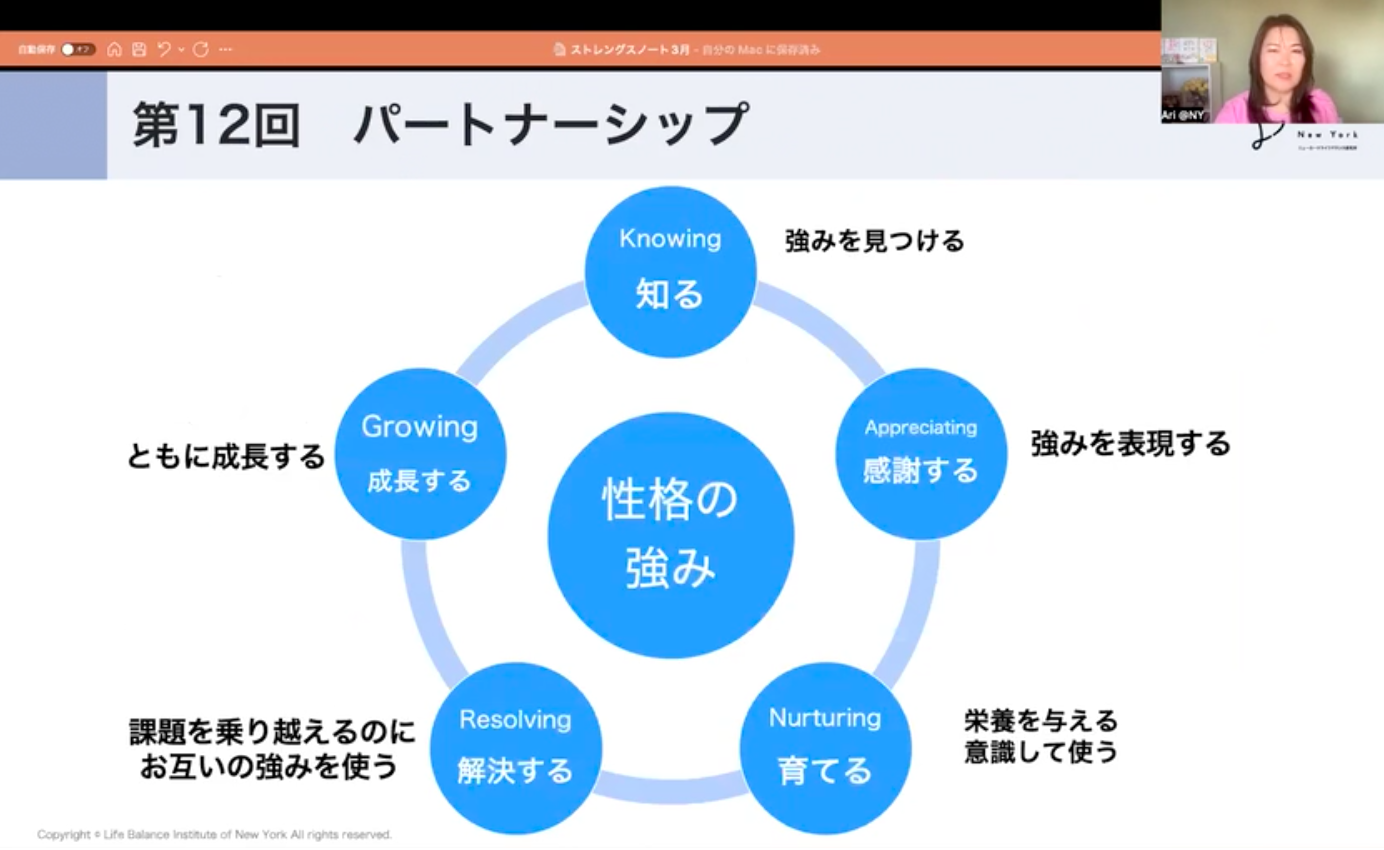 ストレングスノート