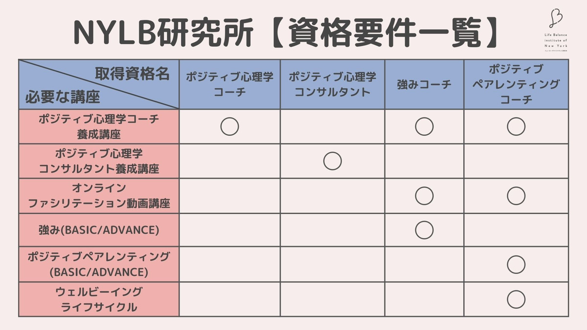 資格要件一覧 松村亜里